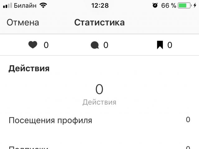 Что такое показы в Instagram