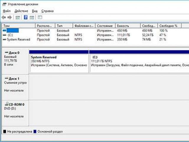 Восстановление SD-карт и USB-флешек в среде Windows Можно ли как-то восстановить флешку