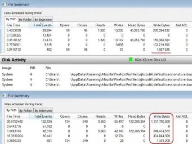 Firefox пишет много данных на SSD