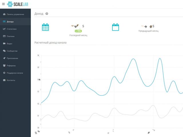 Партнерская медиасеть ScaleLab